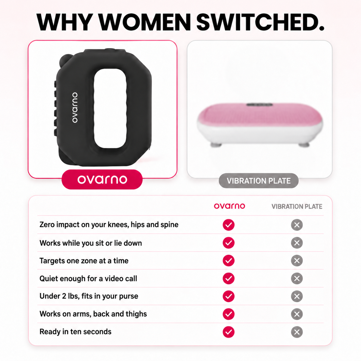 ovarno versus vibration plate
